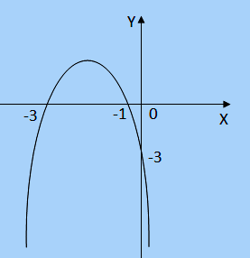 Detail Contoh Soal Grafik Nomer 52