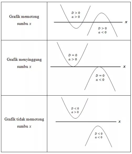 Detail Contoh Soal Grafik Nomer 58