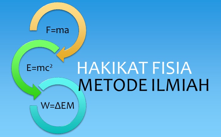 Detail Contoh Soal Hakikat Fisika Nomer 11