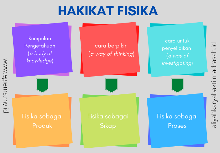 Detail Contoh Soal Hakikat Fisika Nomer 30