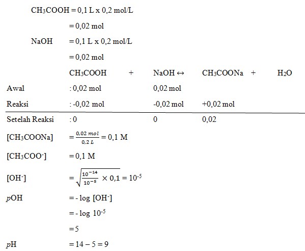 Detail Contoh Soal Hidrolisis Nomer 12