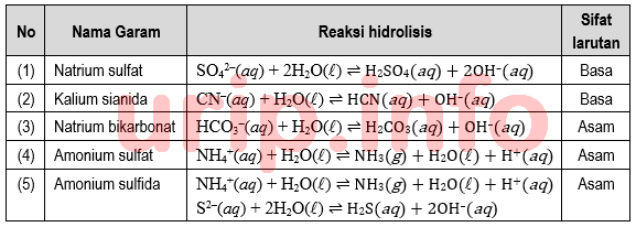 Detail Contoh Soal Hidrolisis Nomer 49