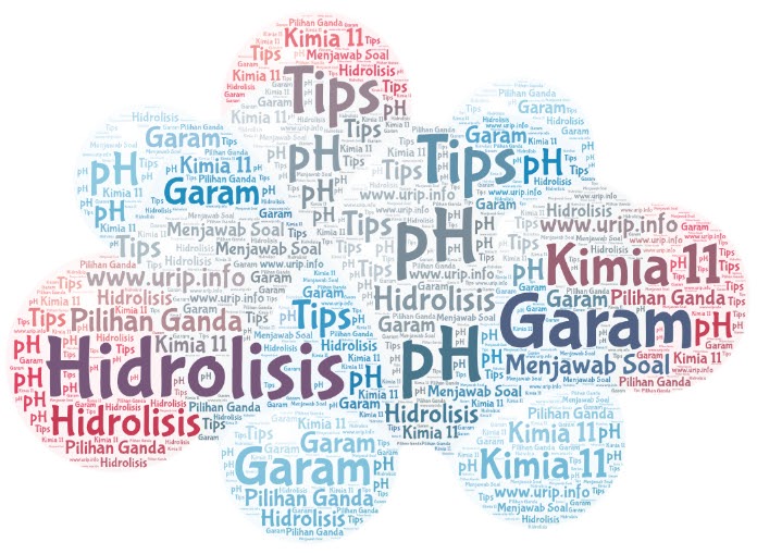 Detail Contoh Soal Hidrolisis Nomer 54