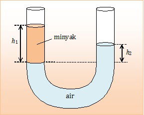 Detail Contoh Soal Hidrostatis Nomer 41