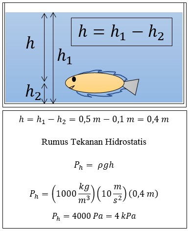 Detail Contoh Soal Hidrostatis Nomer 8