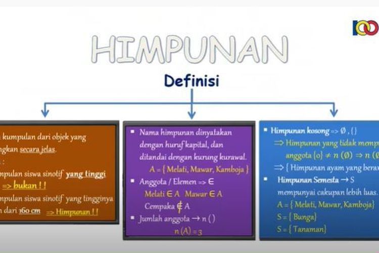 Detail Contoh Soal Himpunan Brainly Nomer 50