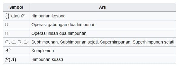 Detail Contoh Soal Himpunan Brainly Nomer 54