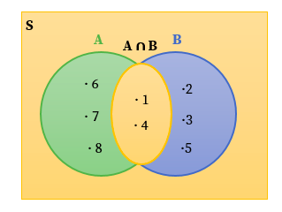 Detail Contoh Soal Himpunan Diagram Venn Nomer 16