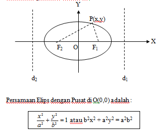 Detail Contoh Soal Hiperbola Nomer 28