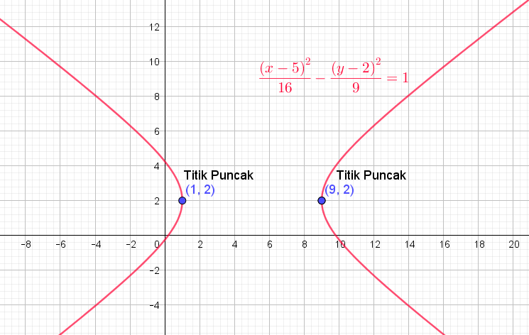 Detail Contoh Soal Hiperbola Nomer 36