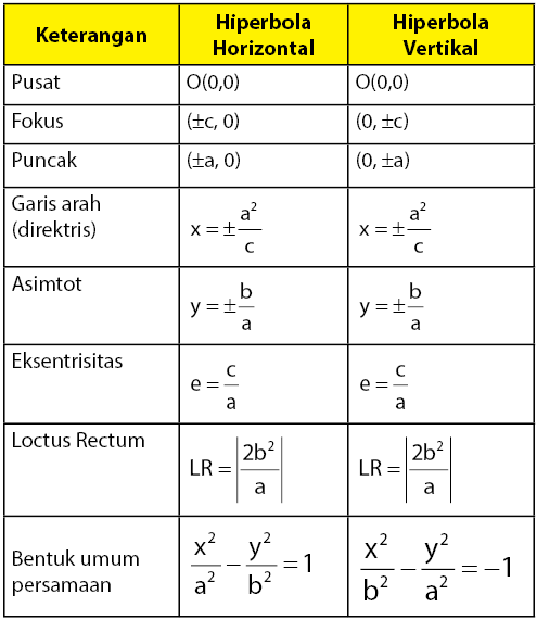 Detail Contoh Soal Hiperbola Nomer 50