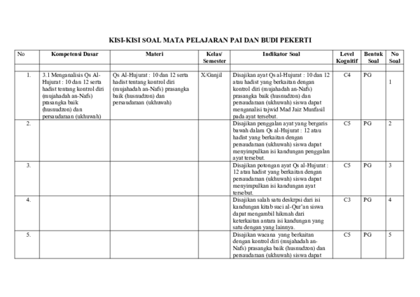 Detail Contoh Soal Hots Pai Nomer 14