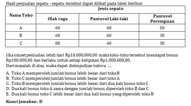 Detail Contoh Soal Hots Smk Nomer 33