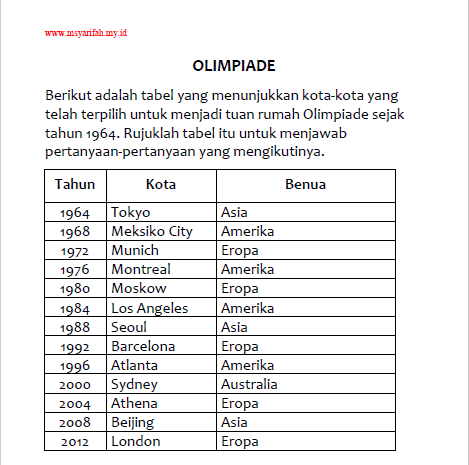 Detail Contoh Soal Hots Smk Nomer 8