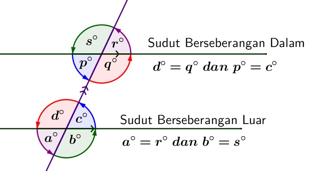 Detail Contoh Soal Hubungan Antar Sudut Nomer 32