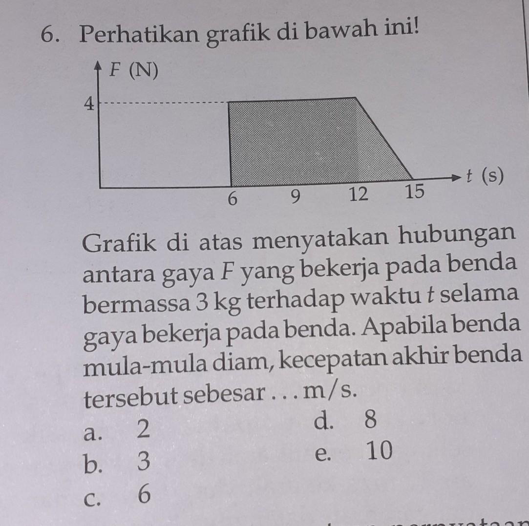 Detail Contoh Soal Hubungan Impuls Dan Momentum Nomer 27