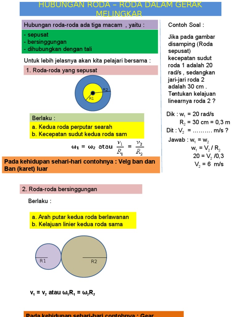 Detail Contoh Soal Hubungan Roda Roda Nomer 36