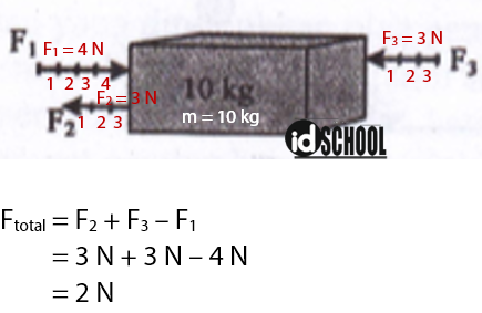 Detail Contoh Soal Hukum 1 Newton Nomer 33