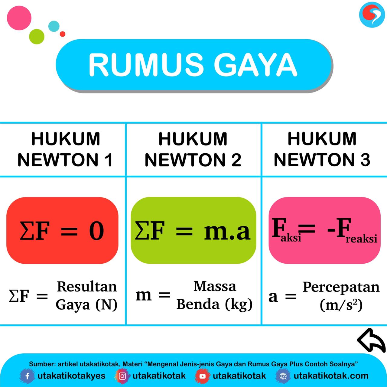 Detail Contoh Soal Hukum 2 Newton Nomer 37