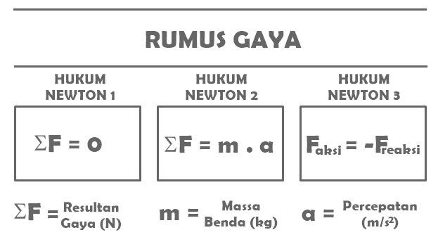 Detail Contoh Soal Hukum 2 Newton Nomer 41