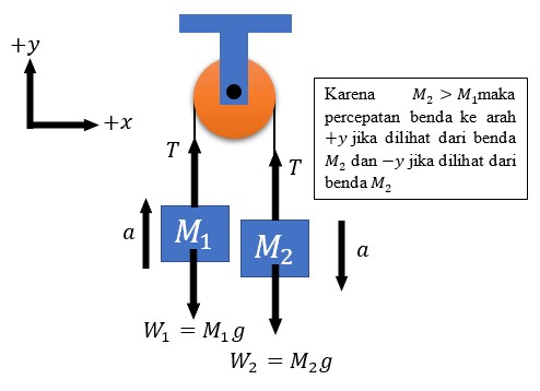 Detail Contoh Soal Hukum 2 Newton Nomer 44