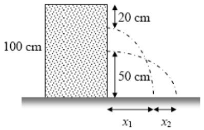 Detail Contoh Soal Hukum Bernoulli Nomer 25