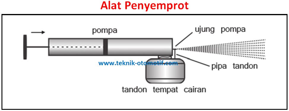 Detail Contoh Soal Hukum Bernoulli Nomer 29