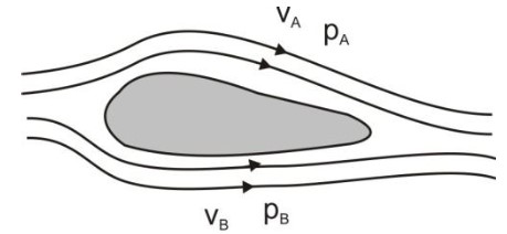 Detail Contoh Soal Hukum Bernoulli Nomer 36