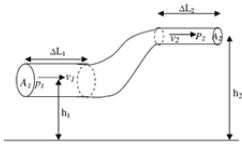 Detail Contoh Soal Hukum Bernoulli Nomer 5