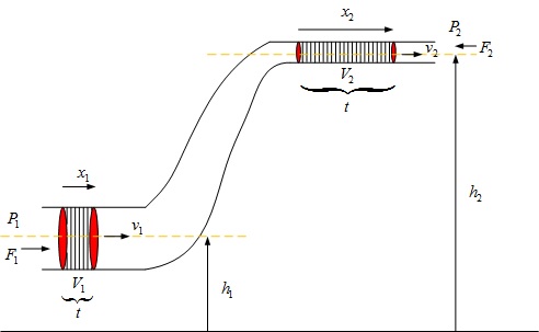 Detail Contoh Soal Hukum Bernoulli Nomer 45