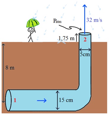 Detail Contoh Soal Hukum Bernoulli Nomer 7