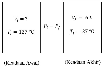 Detail Contoh Soal Hukum Charles Nomer 3