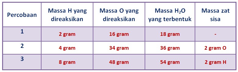 Detail Contoh Soal Hukum Dalton Nomer 12