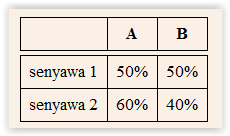 Detail Contoh Soal Hukum Dalton Nomer 18