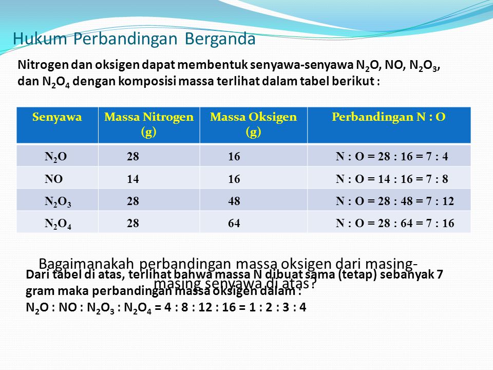 Detail Contoh Soal Hukum Dalton Nomer 30