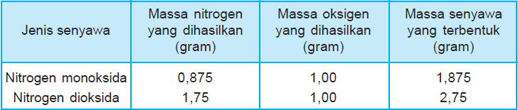 Detail Contoh Soal Hukum Dalton Nomer 34