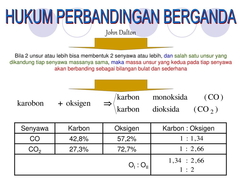 Detail Contoh Soal Hukum Dalton Nomer 48