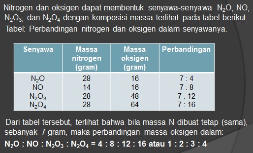 Detail Contoh Soal Hukum Dalton Nomer 49