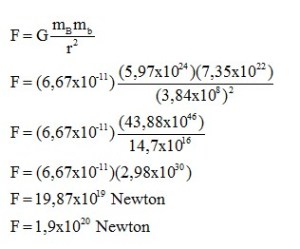 Detail Contoh Soal Hukum Gravitasi Newton Nomer 35