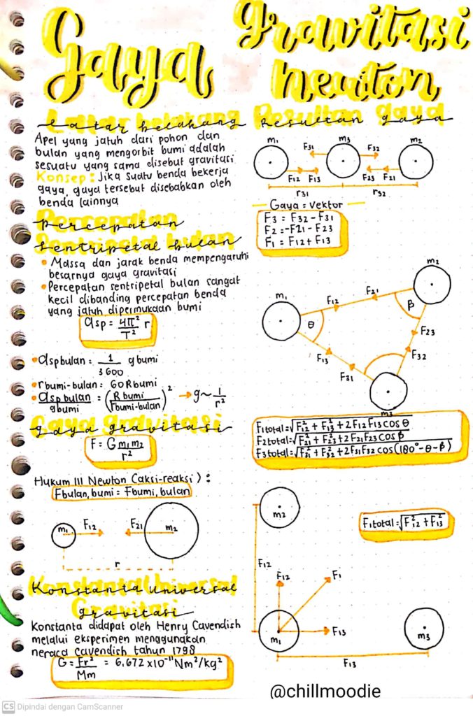 Detail Contoh Soal Hukum Gravitasi Newton Nomer 54