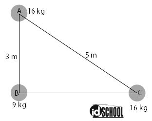 Detail Contoh Soal Hukum Gravitasi Newton Kelas 10 Nomer 19
