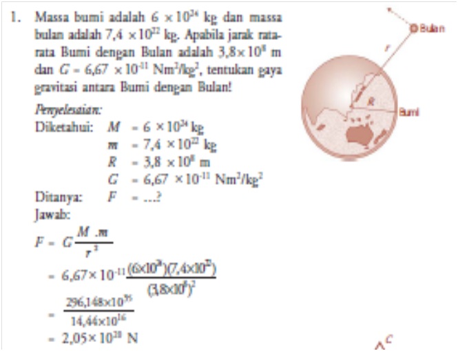 Download Contoh Soal Hukum Gravitasi Newton Kelas 10 Nomer 7