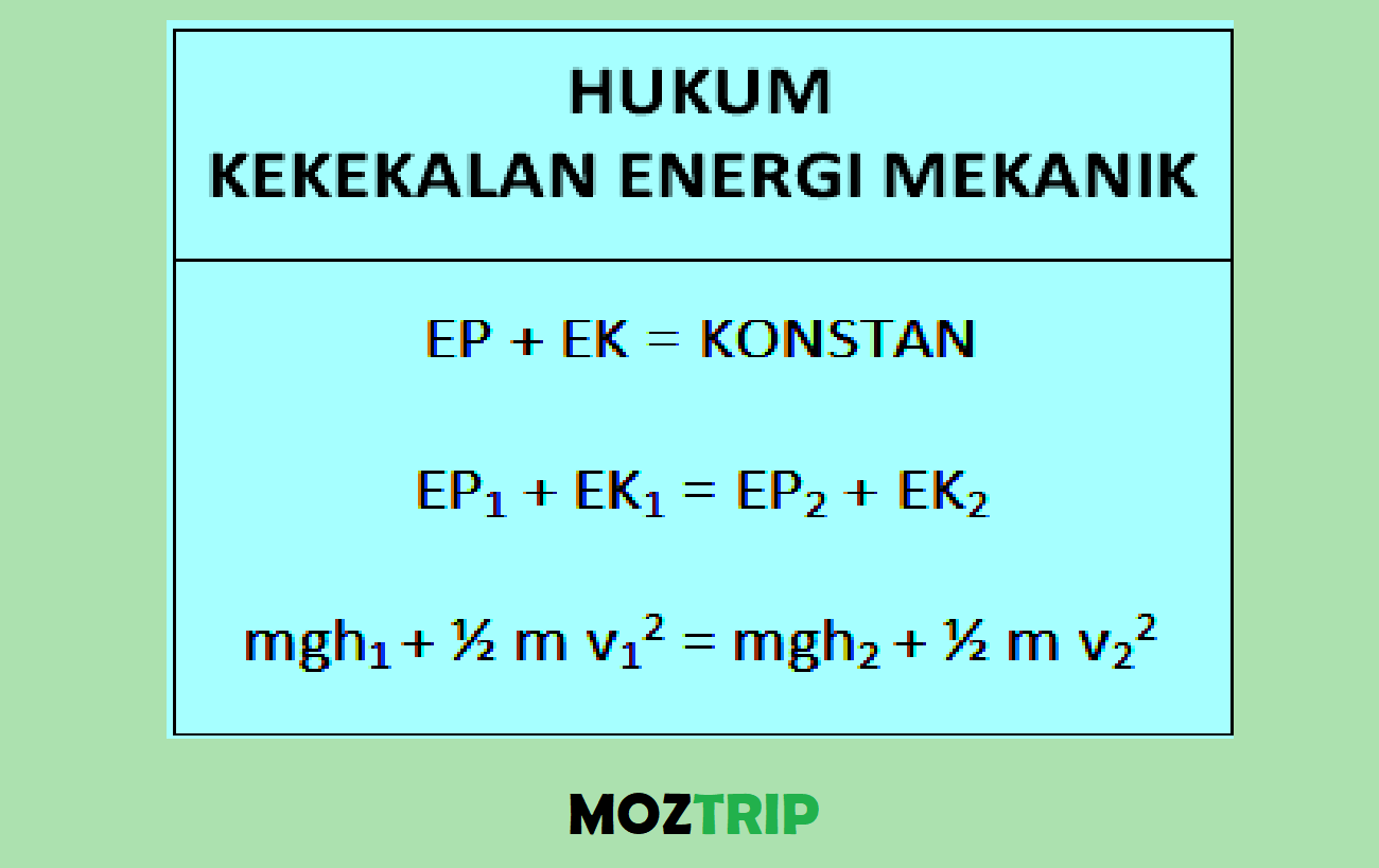 Detail Contoh Soal Hukum Kekekalan Energi Mekanik Nomer 13