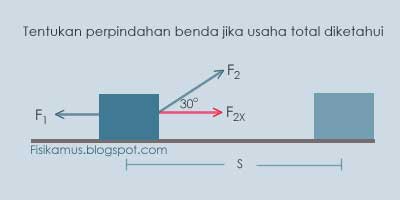 Detail Contoh Soal Hukum Kekekalan Energi Mekanik Nomer 16