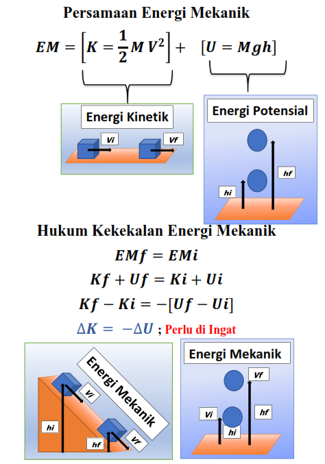 Detail Contoh Soal Hukum Kekekalan Energi Mekanik Nomer 23