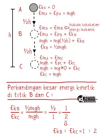 Detail Contoh Soal Hukum Kekekalan Energi Mekanik Nomer 24