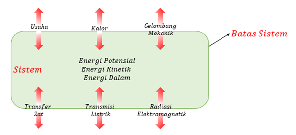 Detail Contoh Soal Hukum Kekekalan Energi Mekanik Nomer 35