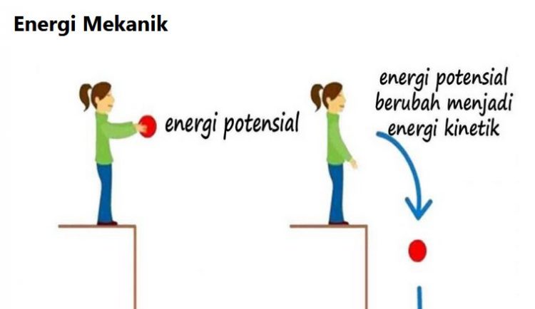 Detail Contoh Soal Hukum Kekekalan Energi Mekanik Nomer 36