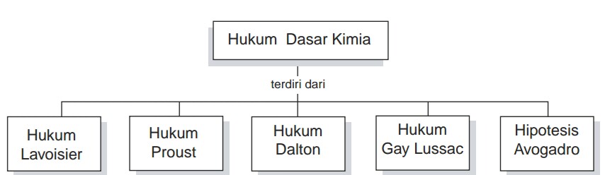 Detail Contoh Soal Hukum Lavoisier Nomer 43