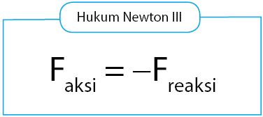 Detail Contoh Soal Hukum Newton 1 Nomer 13